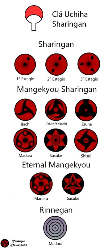 Possíveis habilidades do Mangekyou Sharingan de Fugaku Uchiha